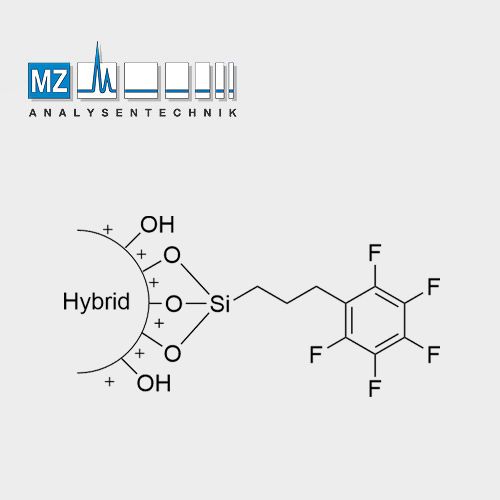 XSelect CSH Fluoro Phenyl Method Validation Kit, 130Å, 5 µm, 4.6 mm X 150 mm, 3/pkg
