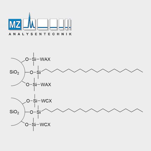 Scherzo SM-C18 3µm 5x2.0mm (multi-mode ODS RP+Anion+Cation)