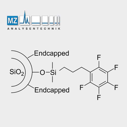 EC HPLC column EC 100/3 NUCLEOSHELL PFP, 2.7 µm length: 100 mm, ID: 3 mm pack of 1